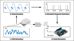 A novel training-free externally-regulated neurofeedback (ER-NF) system using phase-guided visual stimulation for alpha modulation